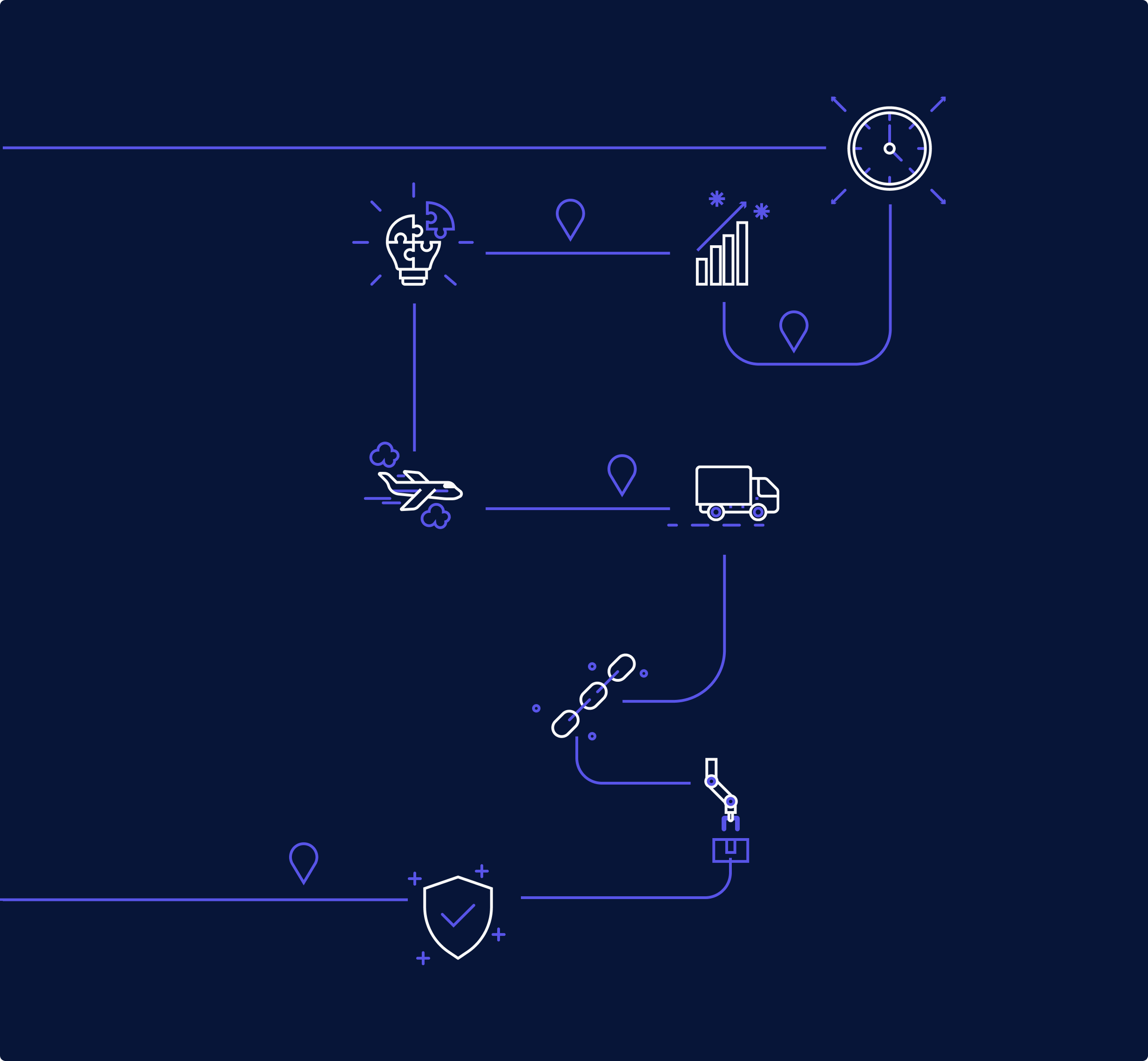 Line-art icons connected by route lines and map pins